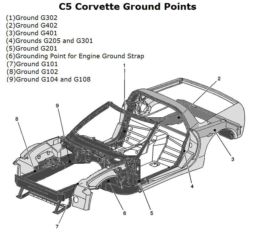 Image covering all ground locations on 1997-2004 C5 Corvettes