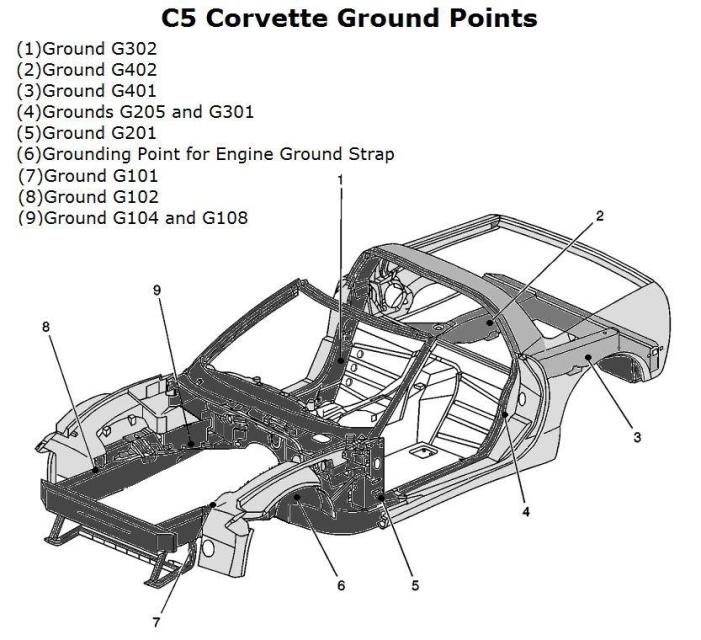 Image covering all ground locations on 1997-2004 C5 Corvettes